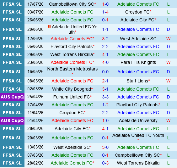 Adelaide Comets vs FK Beograd