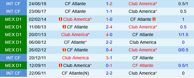 Atlante vs Club America