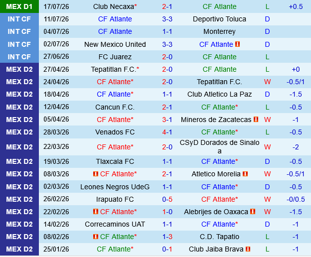 Atlante vs Club America