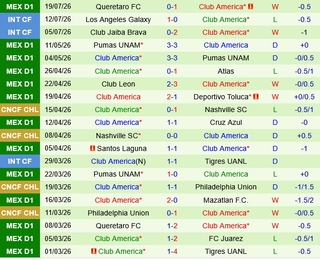 Atlante vs Club America