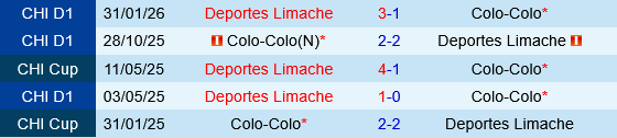Colo Colo vs Deportes Limache Colo Colo vs Deportes Limache