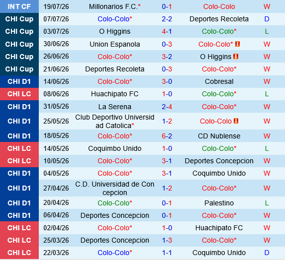 Colo Colo vs Deportes Limache Colo Colo vs Deportes Limache