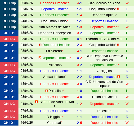 Colo Colo vs Deportes Limache Colo Colo vs Deportes Limache