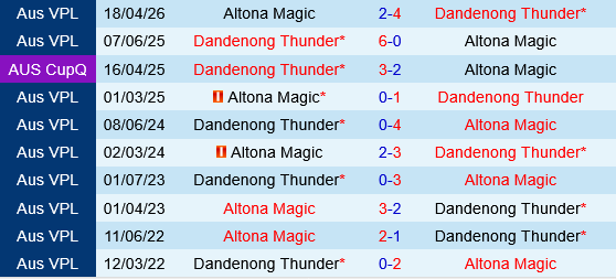 Dandenong Thunder vs Altona Magic