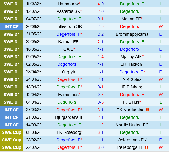 Degerfors vs Djurgardens