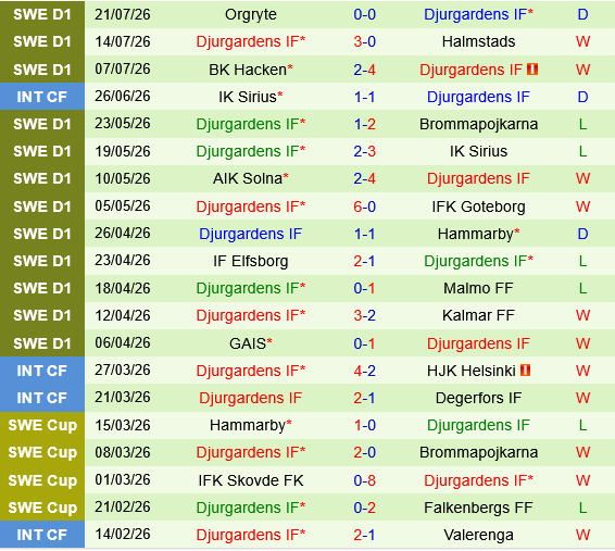 Degerfors vs Djurgardens