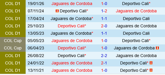 Deportivo Cali vs Jaguares Deportivo Cali vs Jaguares
