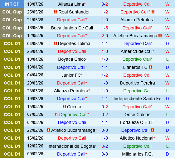 Deportivo Cali vs Jaguares Deportivo Cali vs Jaguares
