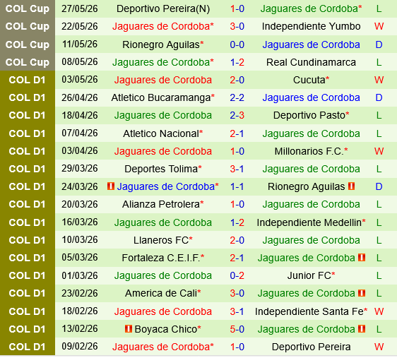 Deportivo Cali vs Jaguares Deportivo Cali vs Jaguares