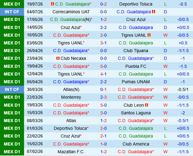 Guadalajara vs Juarez Guadalajara vs Juarez