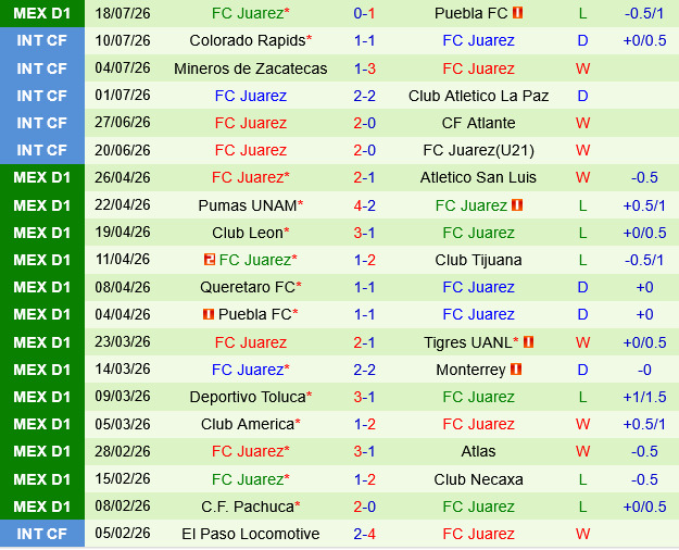 Guadalajara vs Juarez Guadalajara vs Juarez