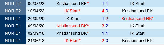 Kristiansund vs Start