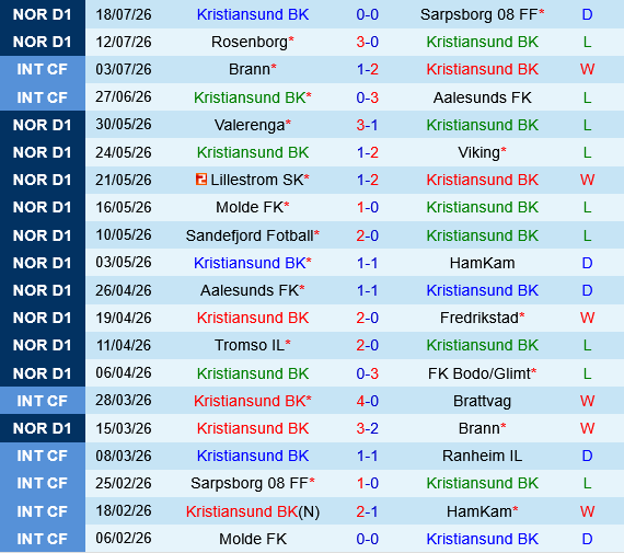 Kristiansund vs Start