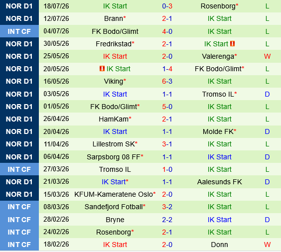 Kristiansund vs Start