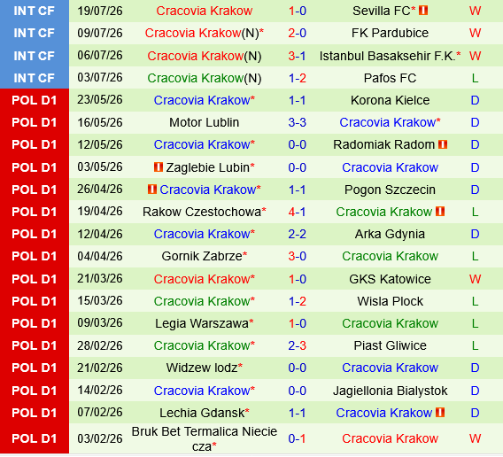 Lech Poznan vs Cracovia Krakow