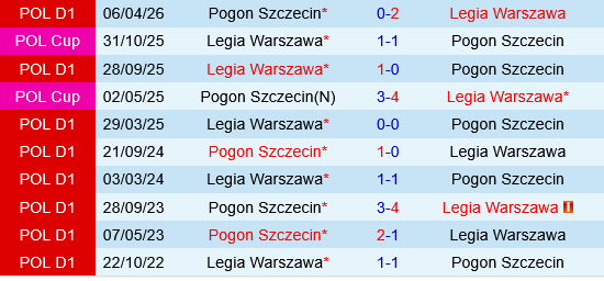 Pogon Szczecin vs Legia Warsaw Pogon Szczecin vs Legia Warsaw