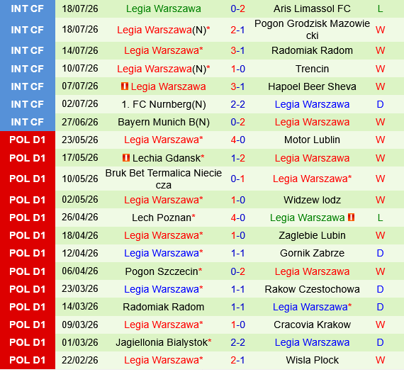 Pogon Szczecin vs Legia Warsaw Pogon Szczecin vs Legia Warsaw