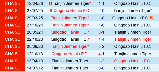 Qingdao Hainiu vs Tianjin Jinmen Tiger