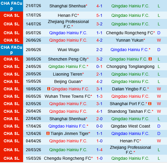 Qingdao Hainiu vs Tianjin Jinmen Tiger