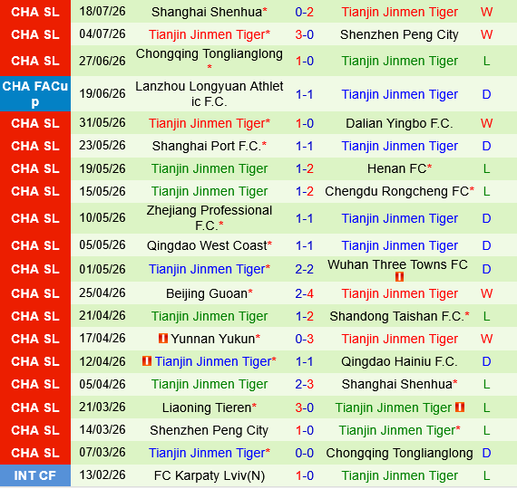 Qingdao Hainiu vs Tianjin Jinmen Tiger