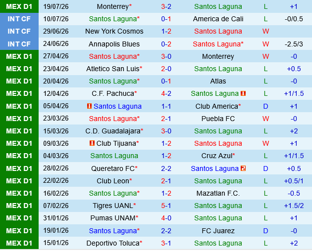 Santos Laguna vs Atlas