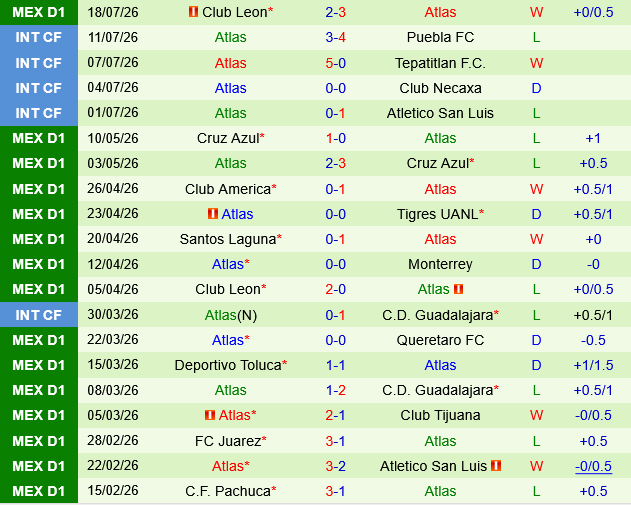 Santos Laguna vs Atlas