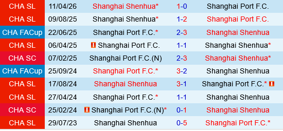 Shanghai Port vs Shanghai Shenhua
