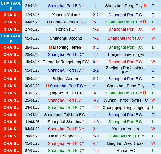 Shanghai Port vs Shanghai Shenhua