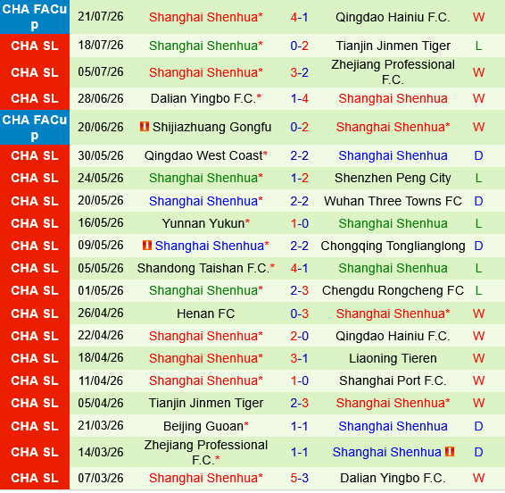 Shanghai Port vs Shanghai Shenhua