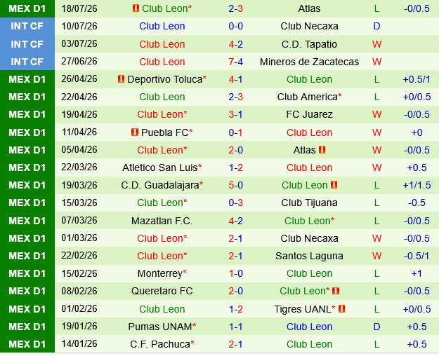 Tijuana vs Leon
