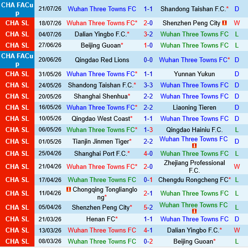 Wuhan Three Towns vs Chongqing Tonglianglong Wuhan Three Towns vs Chongqing Tonglianglong