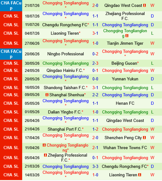 Wuhan Three Towns vs Chongqing Tonglianglong Wuhan Three Towns vs Chongqing Tonglianglong