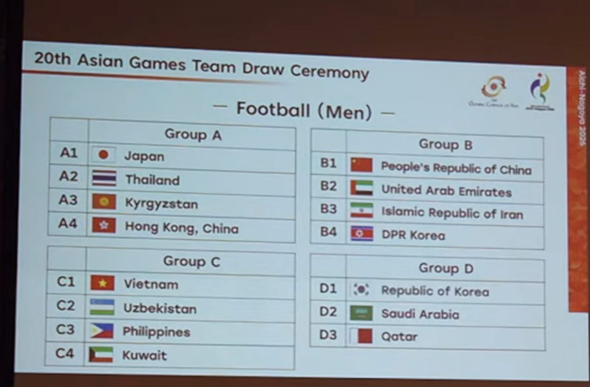 Asiad 2026 U23 Việt Nam gặp lại Uzbekistan, bóng đá nữ Việt Nam đụng Thái Lan 1