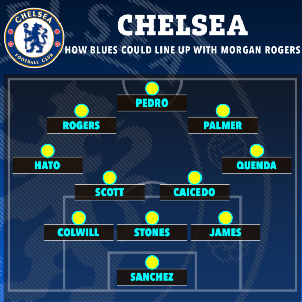 Đây! Đội hình tối ưu của Chelsea sau phiên chợ Hè 2026 1