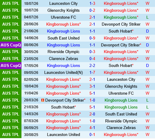 dự đoán Kingborough Lions vs Melbourne Victory hôm nay 1 dự đoán Kingborough Lions vs Melbourne Victory hôm nay 1