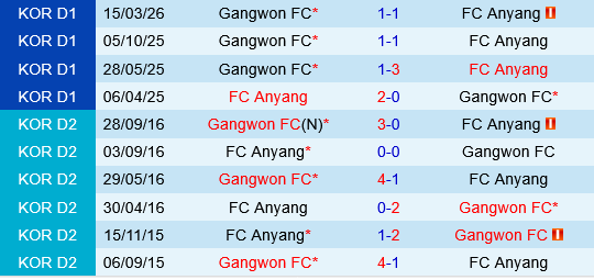 Anyang vs Gangwon