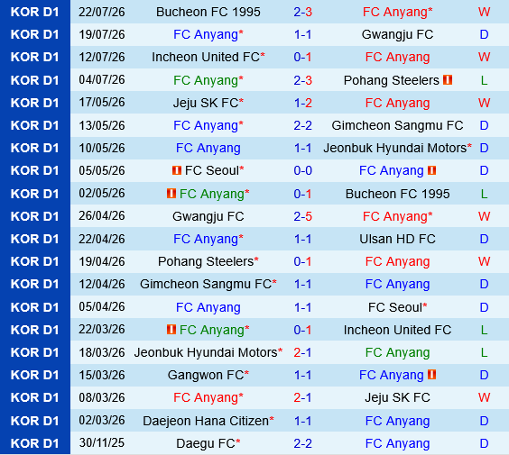 Anyang vs Gangwon