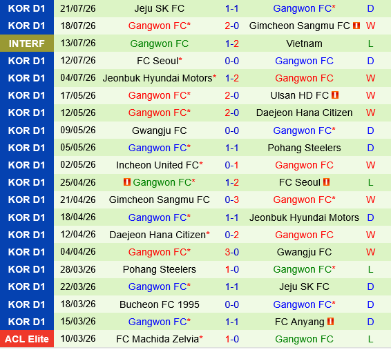 Anyang vs Gangwon