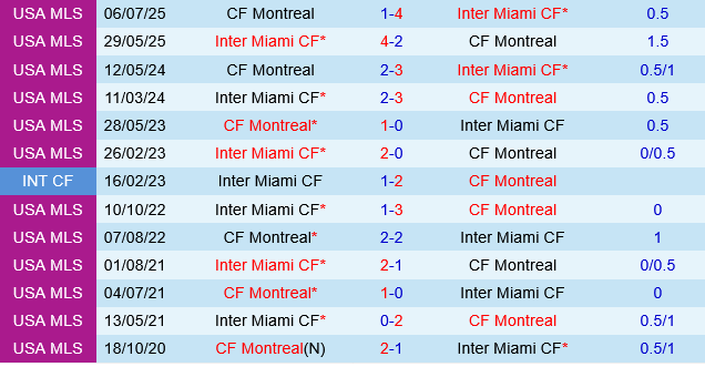 CF Montreal vs Inter Miami