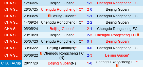 Chengdu Rongcheng vs Beijing Guoan