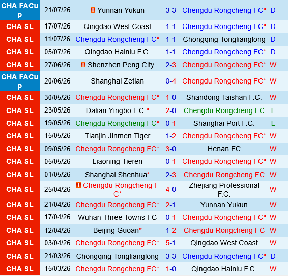 Chengdu Rongcheng vs Beijing Guoan