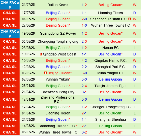 Chengdu Rongcheng vs Beijing Guoan