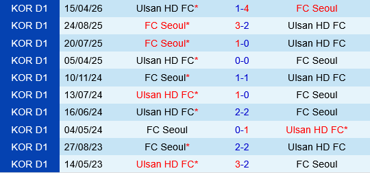 FC Seoul vs Ulsan HD FC Seoul vs Ulsan HD