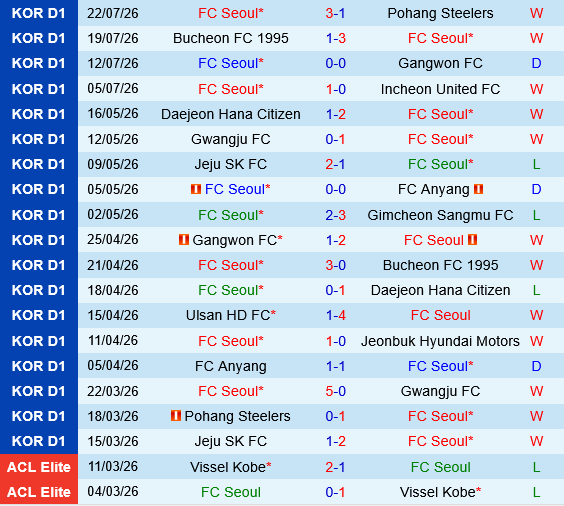 FC Seoul vs Ulsan HD FC Seoul vs Ulsan HD