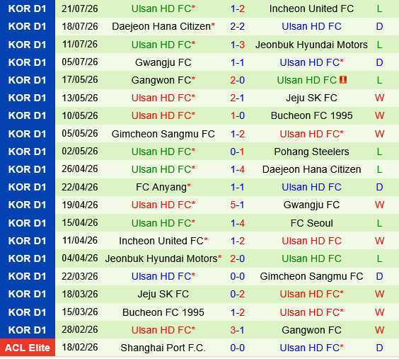 FC Seoul vs Ulsan HD FC Seoul vs Ulsan HD