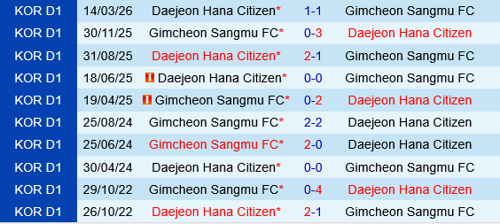 Gimcheon Sangmu vs Daejeon