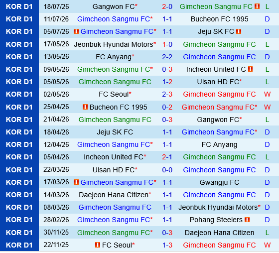 Gimcheon Sangmu vs Daejeon