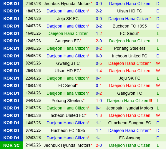 Gimcheon Sangmu vs Daejeon