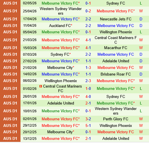 dự đoán Kingborough Lions vs Melbourne Victory hôm nay 2 dự đoán Kingborough Lions vs Melbourne Victory hôm nay 2