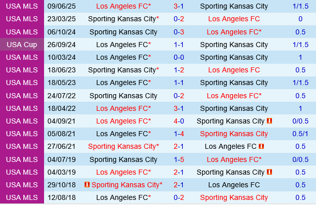 Los Angeles FC vs Sporting Kansas